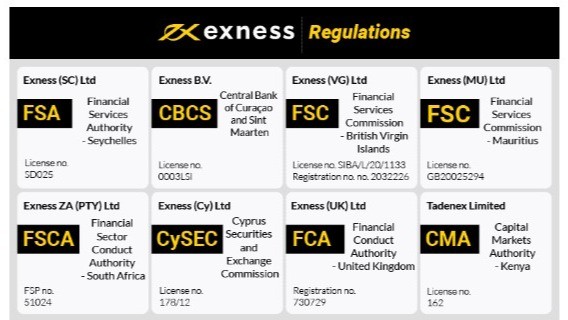 Understanding the Regulated Exness Broker A Comprehensive Review